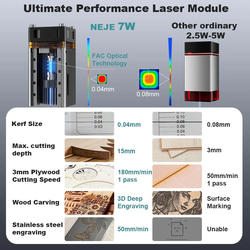 NEJE 7W Diode Lasergraveer- en - Diy Lightsaber Electronics recensie en prijs