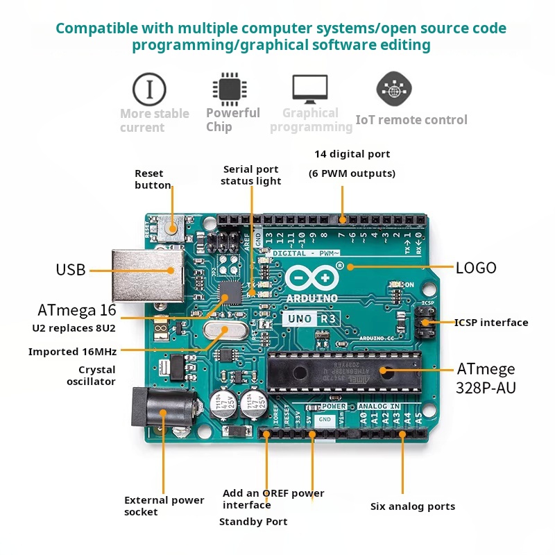 Arduino UNO R3 ATmega328P ontw - Arduino Uno Starter Kit recensie en prijs